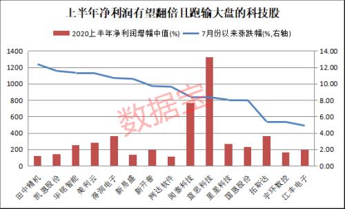 績優滯漲的科技股名單來襲！千億華為概念股業績翻10倍，兩大活躍資金加倉股僅6只，射頻芯片龍頭在列