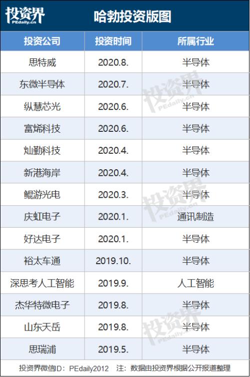 關鍵時期，華為又有大動作！更有政府引導基金，一起出手