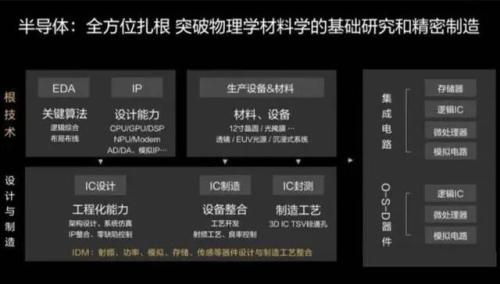 切斷芯片供應？特朗普又搞極限施壓，將38家華為子公司列入實體清單