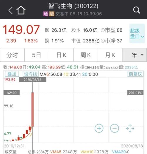 大利好！國產(chǎn)新冠疫苗預(yù)計(jì)年內(nèi)上市，兩針不到1000元，這些A股又瘋漲