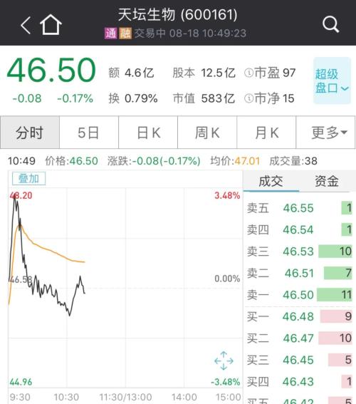 大利好！國產(chǎn)新冠疫苗預(yù)計(jì)年內(nèi)上市，兩針不到1000元，這些A股又瘋漲
