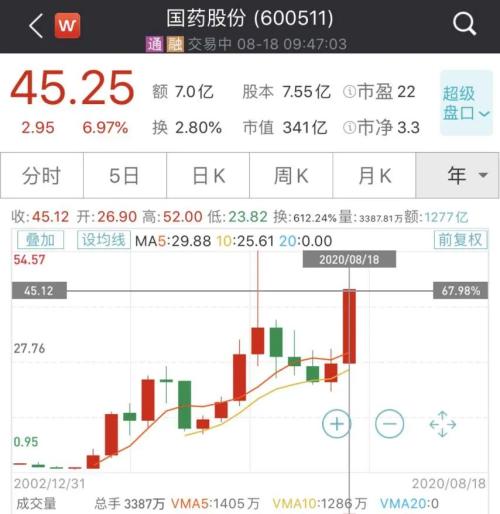 大利好！國產(chǎn)新冠疫苗預(yù)計(jì)年內(nèi)上市，兩針不到1000元，這些A股又瘋漲