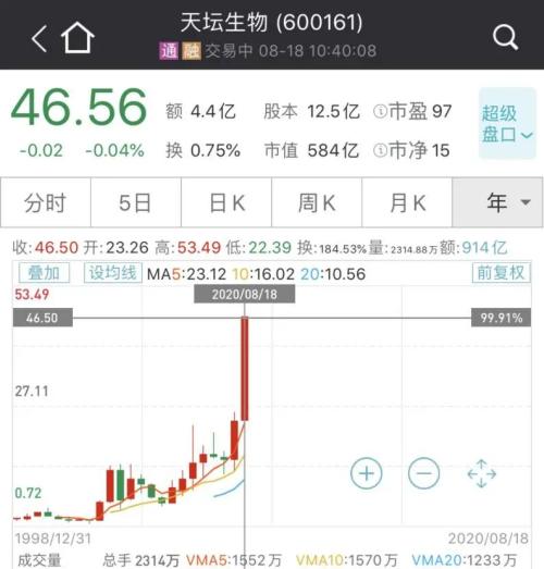 大利好！國產(chǎn)新冠疫苗預(yù)計(jì)年內(nèi)上市，兩針不到1000元，這些A股又瘋漲