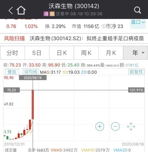 大利好！國產(chǎn)新冠疫苗預(yù)計(jì)年內(nèi)上市，兩針不到1000元，這些A股又瘋漲