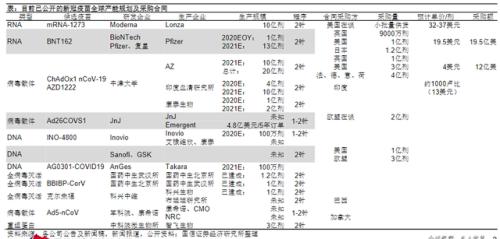 大利好！國產(chǎn)新冠疫苗預(yù)計(jì)年內(nèi)上市，兩針不到1000元，這些A股又瘋漲