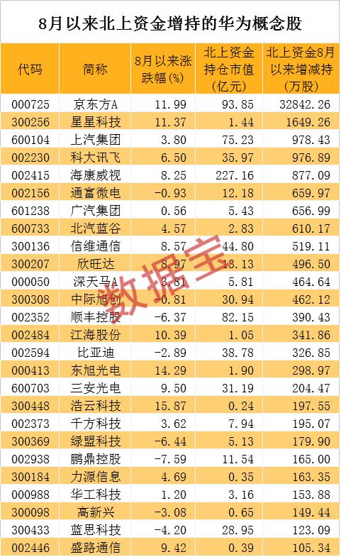 孟晚舟案有新消息，美國“拉黑”華為子公司！科技龍頭砸出“黃金坑”，業績最猛的華為概念股是它
