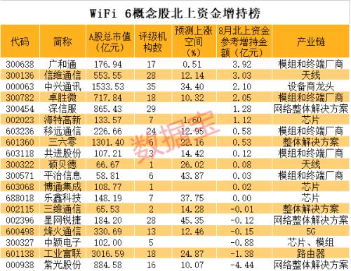 秘密測試！谷歌大動作，在17個地區(qū)測試6GHz網(wǎng)絡(luò)，WiFi 6風口來了？外資加倉的概念股曝光