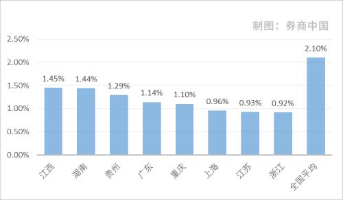 疫情影響幾何？來看銀行業(yè)不良貸款率最新變化：二季度信貸風險未明顯暴露，這些地區(qū)資產(chǎn)質(zhì)量惡化