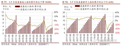 【招商策略】行業景氣觀察0819——中游制造量價修復，資源品價格暫穩