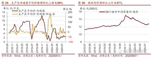 【招商策略】行業景氣觀察0819——中游制造量價修復，資源品價格暫穩