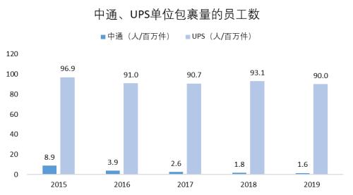 三分天下還是一家獨大？電商快遞終局猜想（上） | 國君交運