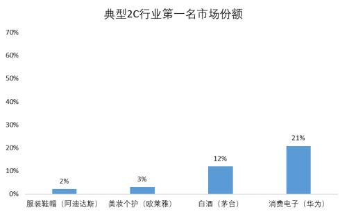 三分天下還是一家獨大？電商快遞終局猜想（上） | 國君交運