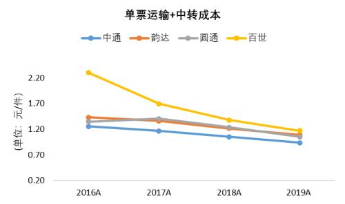 三分天下還是一家獨大？電商快遞終局猜想（上） | 國君交運