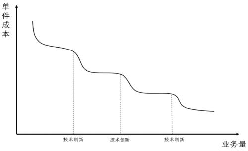 三分天下還是一家獨大？電商快遞終局猜想（上） | 國君交運