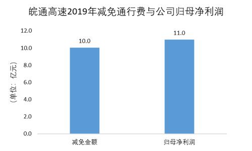 三分天下還是一家獨大？電商快遞終局猜想（上） | 國君交運
