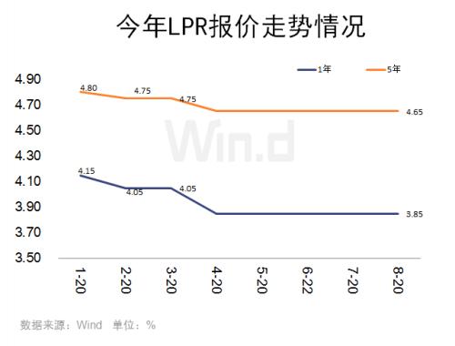 高利貸已成歷史！民間借貸利率上限定為4倍LPR
