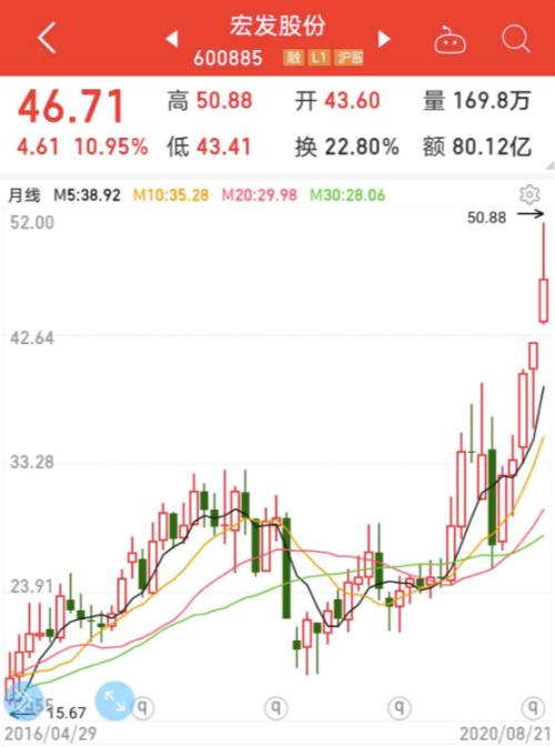 超400家機構調研！特斯拉、大眾、奔馳、保時捷都是用這家的配件