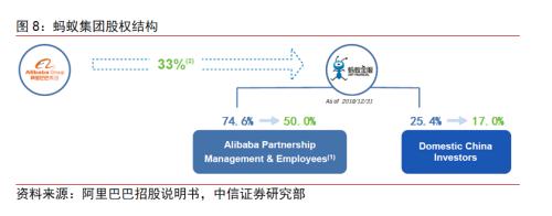 BATJ+TMD：互聯(lián)網(wǎng)流量巨頭的金融版圖