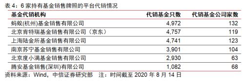 BATJ+TMD：互聯(lián)網(wǎng)流量巨頭的金融版圖