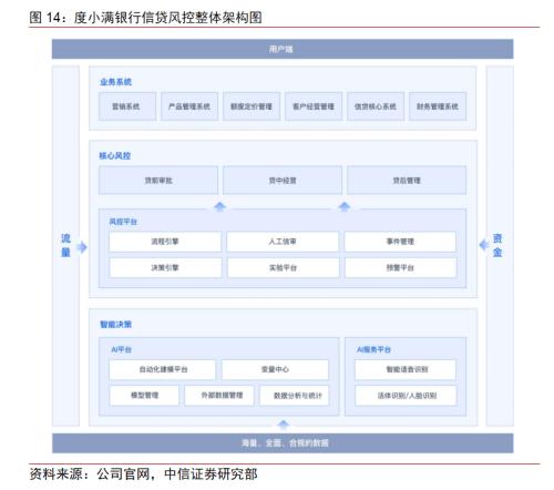 BATJ+TMD：互聯(lián)網(wǎng)流量巨頭的金融版圖