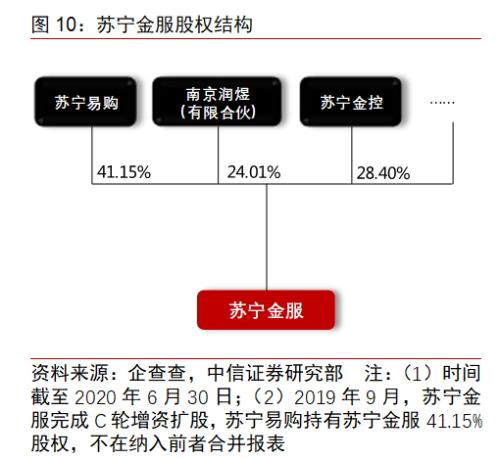 BATJ+TMD：互聯(lián)網(wǎng)流量巨頭的金融版圖