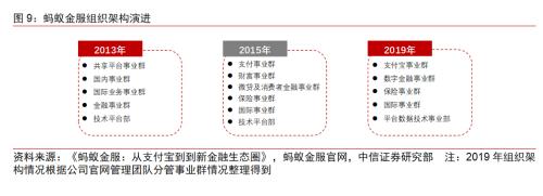 BATJ+TMD：互聯(lián)網(wǎng)流量巨頭的金融版圖