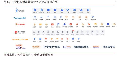BATJ+TMD：互聯(lián)網(wǎng)流量巨頭的金融版圖