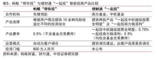 BATJ+TMD：互聯(lián)網(wǎng)流量巨頭的金融版圖