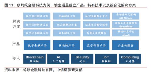 BATJ+TMD：互聯(lián)網(wǎng)流量巨頭的金融版圖