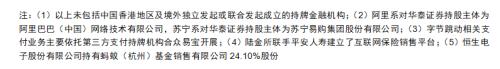 BATJ+TMD：互聯(lián)網(wǎng)流量巨頭的金融版圖