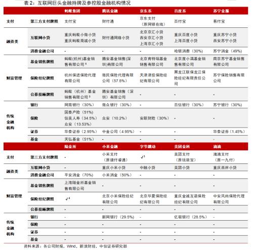 BATJ+TMD：互聯(lián)網(wǎng)流量巨頭的金融版圖