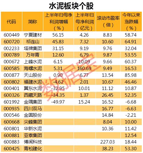 基建高峰期來臨！水泥價格持續走高，需求集中釋放，排隊拉貨+庫存快速下降，這些水泥股業績大增（附股）