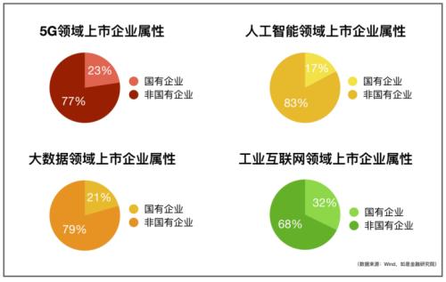 我們盤(pán)了500家新基建企業(yè)，最核心的干貨都在這里了！