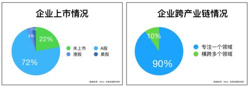 我們盤(pán)了500家新基建企業(yè)，最核心的干貨都在這里了！