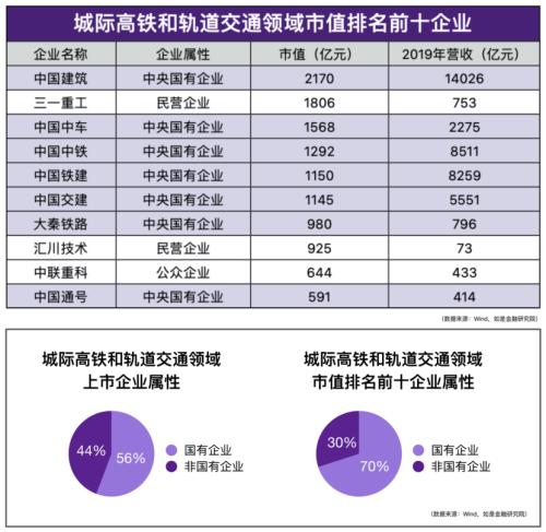 我們盤(pán)了500家新基建企業(yè)，最核心的干貨都在這里了！