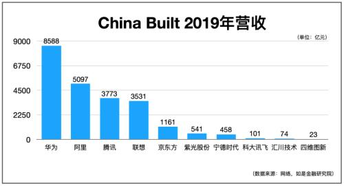 我們盤(pán)了500家新基建企業(yè)，最核心的干貨都在這里了！
