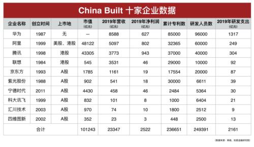 我們盤(pán)了500家新基建企業(yè)，最核心的干貨都在這里了！