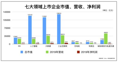 我們盤(pán)了500家新基建企業(yè)，最核心的干貨都在這里了！