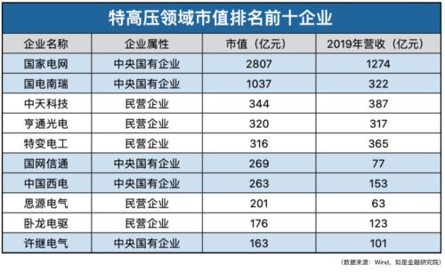 我們盤(pán)了500家新基建企業(yè)，最核心的干貨都在這里了！