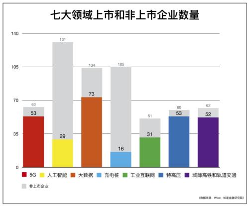 我們盤(pán)了500家新基建企業(yè)，最核心的干貨都在這里了！