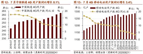【招商策略】行業景氣觀察0826——純堿需求持續增強，面板價格維持漲勢
