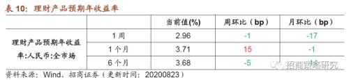 【招商策略】行業景氣觀察0826——純堿需求持續增強，面板價格維持漲勢