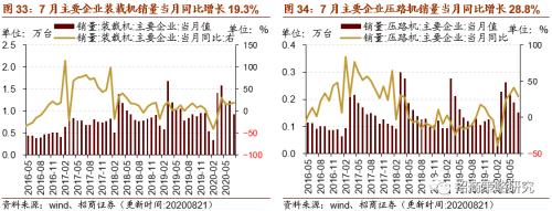 【招商策略】行業景氣觀察0826——純堿需求持續增強，面板價格維持漲勢