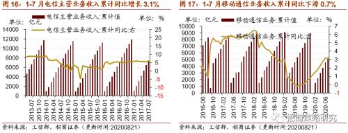 【招商策略】行業景氣觀察0826——純堿需求持續增強，面板價格維持漲勢