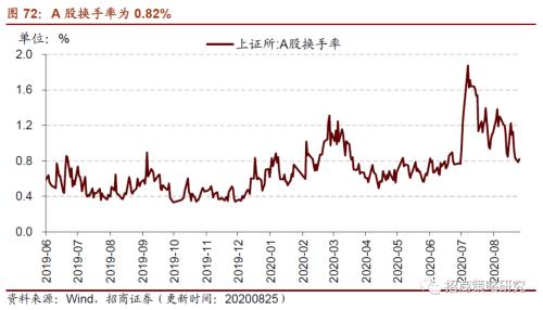 【招商策略】行業景氣觀察0826——純堿需求持續增強，面板價格維持漲勢