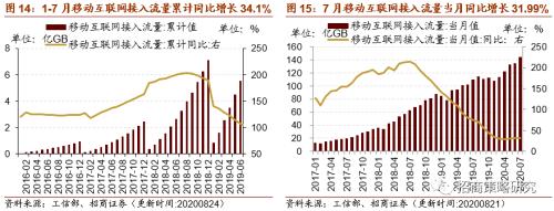 【招商策略】行業景氣觀察0826——純堿需求持續增強，面板價格維持漲勢