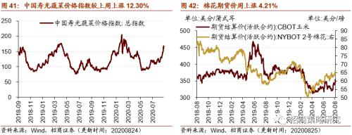 【招商策略】行業景氣觀察0826——純堿需求持續增強，面板價格維持漲勢