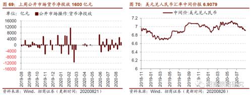 【招商策略】行業景氣觀察0826——純堿需求持續增強，面板價格維持漲勢