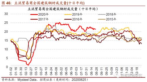 【招商策略】行業景氣觀察0826——純堿需求持續增強，面板價格維持漲勢