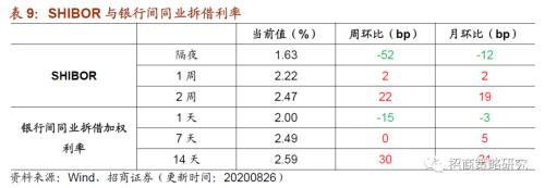 【招商策略】行業景氣觀察0826——純堿需求持續增強，面板價格維持漲勢
